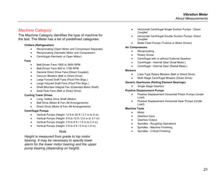 Vibration Meter
About Measurements
21
Machine Category
The Machine Category identifies the type of machine for
the test. The Meter has a list of predefined categories:
Chillers (Refrigeration)
• Reciprocating (Open Motor and Compressor Separate)
• Reciprocating (Hermetic Motor and Compressor)
• Centrifugal (Hermetic or Open Motor)
Fans
• Belt-Driven Fans 1800 to 3600 RPM
• Belt-Driven Fans 600 to 1799 RPM
• General Direct Drive Fans (Direct Coupled)
• Vacuum Blowers (Belt or Direct Drive)
• Large Forced Draft Fans (Fluid Film Brgs.)
• Large Induced Draft Fans (Fluid Film Brgs.)
• Shaft-Mounted Integral Fan (Extended Motor Shaft)
• Axial Flow Fans (Belt or Direct Drive)
Cooling Tower Drives
• Long, Hollow Drive Shaft (Motor)
• Belt Drive (Motor & Fan–All Arrangements)
• Direct Drive (Motor & Fan–All Arrangements)
Centrifugal Pumps
• Vertical Pumps (Height: 12 ft to 20 ft / 3.7 m to 6 m)
• Vertical Pumps (Height: 8 ft to 12 ft / 2.4 m to 3.7 m)
• Vertical Pumps (Height: 5 ft to 8 ft / 1.5 m to 2.4 m)
• Vertical Pumps (Height: 0 ft to 5 ft / 0 m to 1.5 m)
Note
Height is measured from grade to top motor
bearing. It may be necessary to specify lower
alarm for the lower motor bearing and the upper
pump bearing (depending on height).
• Horizontal Centrifugal Single Suction Pumps - Direct
Coupled
• Horizontal Centrifugal Double Suction Pumps- Direct
Coupled
• Boiler Feed Pumps (Turbine or Motor Driven)
Air Compressors
• Reciprocating
• Rotary Screw
• Centrifugal with or without External Gearbox
• Centrifugal - Internal Gear (Axial Meas.)
• Centrifugal - Internal Gear (Radial Meas.)
Blowers
• Lobe-Type Rotary Blowers (Belt or Direct Drive)
• Multi Stage Centrifugal Blowers (Direct Drive)
Generic Gearboxes (Rolling Element Bearings)
• Single Stage Gearbox
Positive Displacement Pumps
• Positive Displacement Horizontal Piston Pumps (Under
Load)
• Positive Displacement Horizontal Gear Pumps (Under
Load)
Machine Tools
• Motor
• Gearbox Input
• Gearbox Output
• Spindles - Roughing Operations
• Spindles - Machine Finishing
• Spindles - Critical Finishing
 