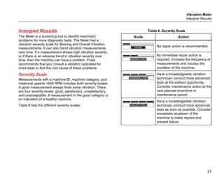 Vibration Meter
Interpret Results
31
Interpret Results
The Meter is a screening tool to identify machinery
problems for more diagnostic tests. The Meter has a
vibration severity scale for Bearing and Overall Vibration
measurements. It can also trend vibration measurements
over time. If a measurement shows high vibration severity,
or if there is an adverse trend in vibration severity over
time, then the machine can have a problem. Fluke
recommends that you consult a vibration specialist for
more tests to find the root cause of these problems.
Severity Scale
Measurements with a machine ID, machine category, and
rotational speeds >600 RPM includes both severity scales.
A good measurement always finds some vibration. There
are four severity levels: good, satisfactory, unsatisfactory,
and unacceptable. A measurement in the good category is
an indication of a healthy machine.
Table 6 lists the different severity scales.
Table 6. Severity Scale
Scale Action
No repair action is recommended.
No immediate repair action is
required. Increase the frequency of
measurements and monitor the
condition of the machine.
Have a knowledgeable vibration
technician conduct more advanced
tests at the earliest opportunity.
Consider maintenance action at the
next planned downtime or
maintenance period.
Have a knowledgeable vibration
technician conduct more advanced
tests as soon as possible. Consider
immediate shutdown of the
machine to make repairs and
prevent failure.
 