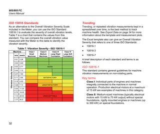 805/805 FC
Users Manual
32
ISO 10816 Standards
As an alternative to the Overall Vibration Severity Scale
included in the Meter, you can use the ISO Standard
10816-1 to evaluate the severity of overall vibration levels.
Table 7 is a chart that contains the values from this
standard. You can compare the overall vibration value
measured with the Meter to this table to identify the
vibration severity.
Table 7. Vibration Severity - ISO 10816-1
Machine Class I
Small
Machines
Class II
Medium
Machines
Class III
Large Rigid
Foundation
Class IV
Large Soft
Foundation
VibrationVelocityVrms
in/s mm/s
0.01 0.28
0.02 0.45
0.03 0.71 GOOD
0.04 1.12
0.07 1.80
0.11 2.80 SATISFACTORY
0.18 4.50
0.28 7.10 UNSATISFACTORY
0.44 11.20
0.70 18.00
1.10 28.00 UNACCEPTABLE
1.77 45.9
Trending
Trending, or repeated vibration measurements kept in a
spreadsheet over time, is the best method to track
machine health. See Export Data on page 34 for more
information about the template and measurement plots.
The Excel template also can give an Overall Vibration
Severity that refers to one of three ISO Standards:
• 10816-1
• 10816-3
• 10816-7
A brief description of each standard and terms is as
follows:
ISO 10816-1
This standard contains general guidelines for machine
vibration measurements on non-rotating parts.
Key terms
Class I: Individual parts of engines and machines
integrally connected to the machine in normal
operation. Production electrical motors at a maximum
of 15 kW are examples of machines in this category.
Class II: Medium-sized machines (typically electrical
motors with 15 kW to 75 kW output) without special
foundations, rigidly mounted engines or machines (up
to 300 kW) on special foundations.
 