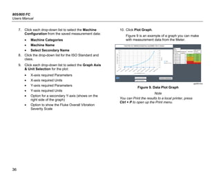 805/805 FC
Users Manual
36
7. Click each drop-down list to select the Machine
Configuration from the saved measurement data:
• Machine Categories
• Machine Name
• Select Secondary Name
8. Click the drop-down list for the ISO Standard and
class.
9. Click each drop-down list to select the Graph Axis
& Unit Selection for the plot:
• X-axis required Parameters
• X-axis required Units
• Y-axis required Parameters
• Y-axis required Units
• Option for a secondary Y-axis (shows on the
right side of the graph)
• Option to show the Fluke Overall Vibration
Severity Scale
10. Click Plot Graph.
Figure 9 is an example of a graph you can make
with measurement data from the Meter.
gqi206.bmp
Figure 9. Data Plot Graph
Note
You can Print the results to a local printer, press
Ctrl + P to open up the Print menu.
 
