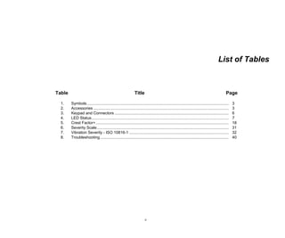 v
List of Tables
Table Title Page
1. Symbols................................................................................................................................ 3
2. Accessories .......................................................................................................................... 3
3. Keypad and Connectors ....................................................................................................... 6
4. LED Status............................................................................................................................ 7
5. Crest Factor+........................................................................................................................ 18
6. Severity Scale....................................................................................................................... 31
7. Vibration Severity - ISO 10816-1 .......................................................................................... 32
8. Troubleshooting .................................................................................................................... 40
 