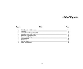vii
List of Figures
Figure Title Page
1. Meter Controls and Connections .......................................................................................... 6
2. Flashlight .............................................................................................................................. 13
3. External Sensor Connection (805)........................................................................................ 14
4. Audio Connection (805 only)................................................................................................. 15
5. Meter to PC Connection (805) .............................................................................................. 16
6. Measurement Display ........................................................................................................... 17
7. Import Database ................................................................................................................... 34
8. Plot Options .......................................................................................................................... 35
9. Data Plot Graph .................................................................................................................... 36
10. Battery Replacement ............................................................................................................ 38
 