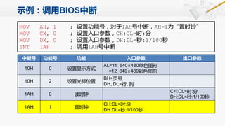 示例：调用BIOS中断
MOV AH, 1 ; 设置功能号，对于1AH号中断，AH=1为“置时钟”
MOV CX, 0 ; 设置入口参数，CH:CL=时:分
MOV DX, 0 ; 设置入口参数，DH:DL=秒:1/100秒
INT 1AH ; 调用1AH号中断
中断号 功能号 功能 入口参数 出口参数
10H 0 设置显示方式
AL=11 640×480单色图形
=12 640×480彩色图形
10H 2 设置光标位置
BH=页号
DH, DL=行, 列
1AH 0 读时钟
CH:CL=时:分
DH:DL=秒:1/100秒
1AH 1 置时钟
CH:CL=时:分
DH:DL=秒:1/100秒
 