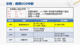 示例：调用DOS中断
; 在屏幕上输出字符“$”
MOV AH, 6 ; 设置功能号，DOS中断6号功能为屏幕输入输出
MOV DL, ‘$’ ; 设置入口参数，DL中放置待输出的字符
INT 21H ; 调用DOS中断
功能号 功能 入口参数 出口参数
06H 直接控制台I/O
DL=FF（输入）
DL=字符（输出）
AL=输入字符
09H 显示字符串
DS:DX=串地址
‘$’结束字符串
2CH 取时间
CH:CL=时:分
DH:DL=秒:1/100秒
2DH 设置时间
CH:CL=时:分
DH:DL=秒:1/100秒
AL=00H 成功
AL=FFH 无效
 