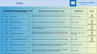 806005574-5-GST-MOTION-SEQUENCE-CODE-1.pdf