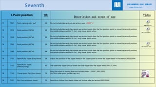 806005574-5-GST-MOTION-SEQUENCE-CODE-1.pdf