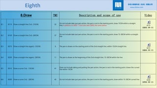806005574-5-GST-MOTION-SEQUENCE-CODE-1.pdf