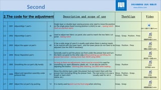 806005574-5-GST-MOTION-SEQUENCE-CODE-1.pdf