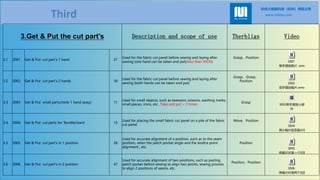 806005574-5-GST-MOTION-SEQUENCE-CODE-1.pdf