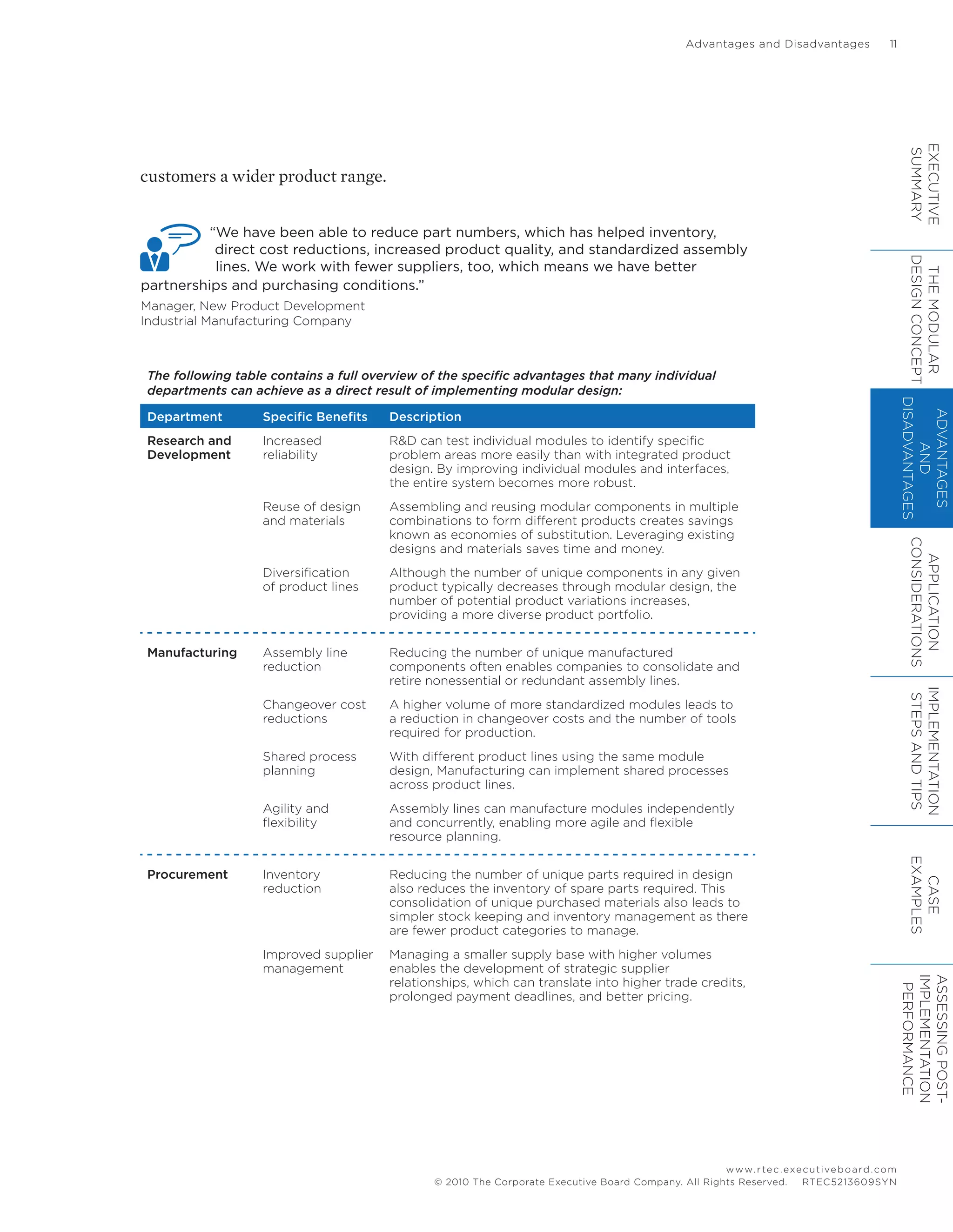 Advantages and Disadvantages	 11
www.rtec.executiveboard.com
 RTEC5213609SYN© 2010 The Corporate Executive Board Company. All Rights Reserved.
customers a wider product range.
“We have been able to reduce part numbers, which has helped inventory,
direct cost reductions, increased product quality, and standardized assembly
lines. We work with fewer suppliers, too, which means we have better
partnerships and purchasing conditions.”
Manager, New Product Development
Industrial Manufacturing Company
The following table contains a full overview of the specific advantages that many individual
departments can achieve as a direct result of implementing modular design:
Department Specific Benefits Description
Research and
Development
Increased
reliability
R&D can test individual modules to identify specific
problem areas more easily than with integrated product
design. By improving individual modules and interfaces,
the entire system becomes more robust.
Reuse of design
and materials
Assembling and reusing modular components in multiple
combinations to form different products creates savings
known as economies of substitution. Leveraging existing
designs and materials saves time and money.
Diversification
of product lines
Although the number of unique components in any given
product typically decreases through modular design, the
number of potential product variations increases,
providing a more diverse product portfolio.
Manufacturing Assembly line
reduction
Reducing the number of unique manufactured
components often enables companies to consolidate and
retire nonessential or redundant assembly lines.
Changeover cost
reductions
A higher volume of more standardized modules leads to
a reduction in changeover costs and the number of tools
required for production.
Shared process
planning
With different product lines using the same module
design, Manufacturing can implement shared processes
across product lines.
Agility and
flexibility
Assembly lines can manufacture modules independently
and concurrently, enabling more agile and flexible
resource planning.
Procurement Inventory
reduction
Reducing the number of unique parts required in design
also reduces the inventory of spare parts required. This
consolidation of unique purchased materials also leads to
simpler stock keeping and inventory management as there
are fewer product categories to manage.
Improved supplier
management
Managing a smaller supply base with higher volumes
enables the development of strategic supplier
relationships, which can translate into higher trade credits,
prolonged payment deadlines, and better pricing.
EXECUTIVE
SUMMARY
THEMODULAR
DESIGNCONCEPT
ADVANTAGES
AND
DISADVANTAGES
APPLICATION
CONSIDERATIONS
IMPLEMENTATION
STEPSANDTIPS
CASE
EXAMPLES
ASSESSINGPOST-
IMPLEMENTATION
PERFORMANCE
 