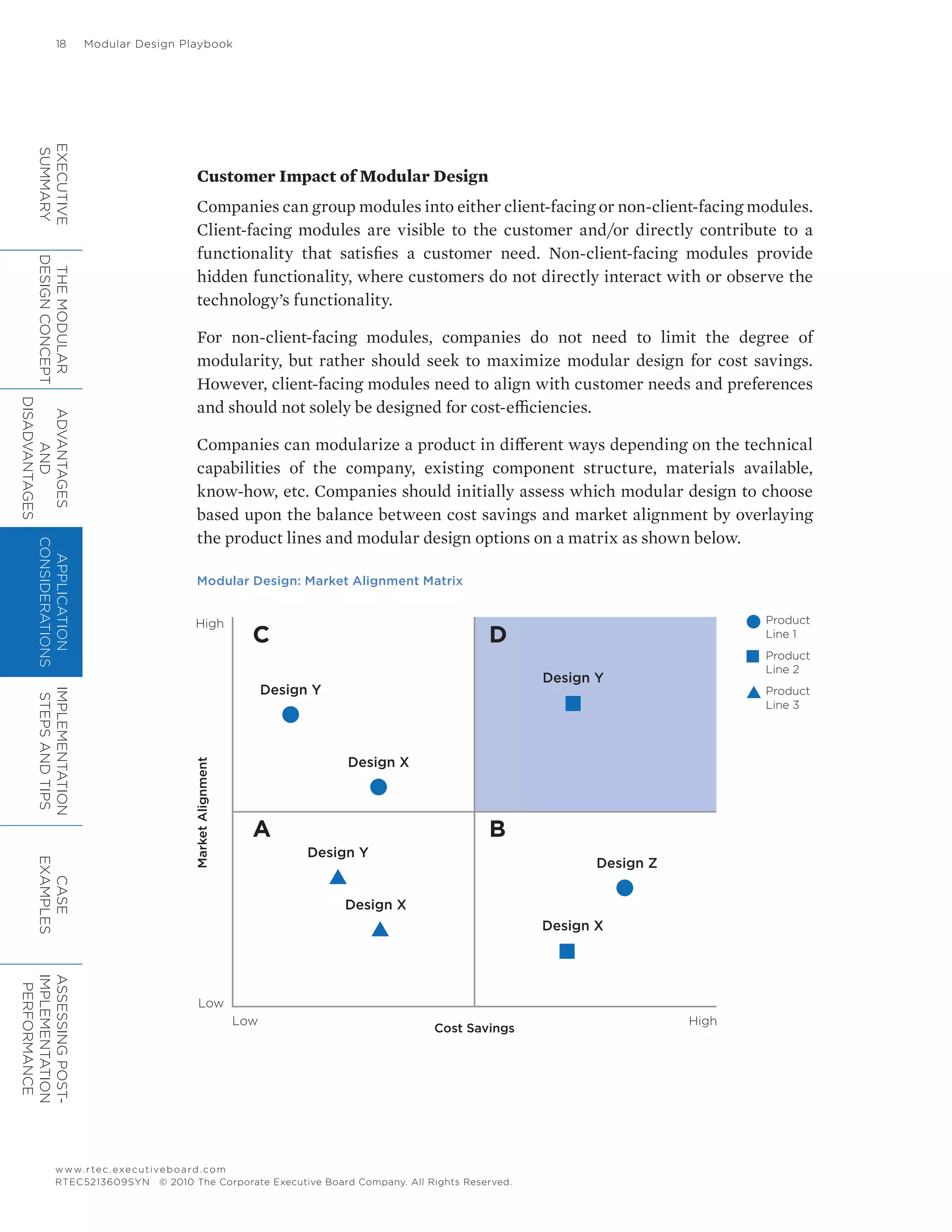 18	 Modular Design Playbook
www.rtec.executiveboard.com
RTEC5213609SYN © 2010 The Corporate Executive Board Company. All Rights Reserved.
Customer Impact of Modular Design
Companies can group modules into either client-facing or non-client-facing modules.
Client-facing modules are visible to the customer and/or directly contribute to a
functionality that satisfies a customer need. Non-client-facing modules provide
hidden functionality, where customers do not directly interact with or observe the
technology’s functionality.
For non-client-facing modules, companies do not need to limit the degree of
modularity, but rather should seek to maximize modular design for cost savings.
However, client-facing modules need to align with customer needs and preferences
and should not solely be designed for cost-efficiencies.
Companies can modularize a product in different ways depending on the technical
capabilities of the company, existing component structure, materials available,
know-how, etc. Companies should initially assess which modular design to choose
based upon the balance between cost savings and market alignment by overlaying
the product lines and modular design options on a matrix as shown below.
Modular Design: Market Alignment Matrix
Design Y
Design Z
Design Y
Design X
Design X
Design Y
Design X
High
Low
Low High
Cost Savings
MarketAlignment
C D
A B
Product
Line 1
Product
Line 2
Product
Line 3
EXECUTIVE
SUMMARY
THEMODULAR
DESIGNCONCEPT
ADVANTAGES
AND
DISADVANTAGES
APPLICATION
CONSIDERATIONS
IMPLEMENTATION
STEPSANDTIPS
CASE
EXAMPLES
ASSESSINGPOST-
IMPLEMENTATION
PERFORMANCE
 