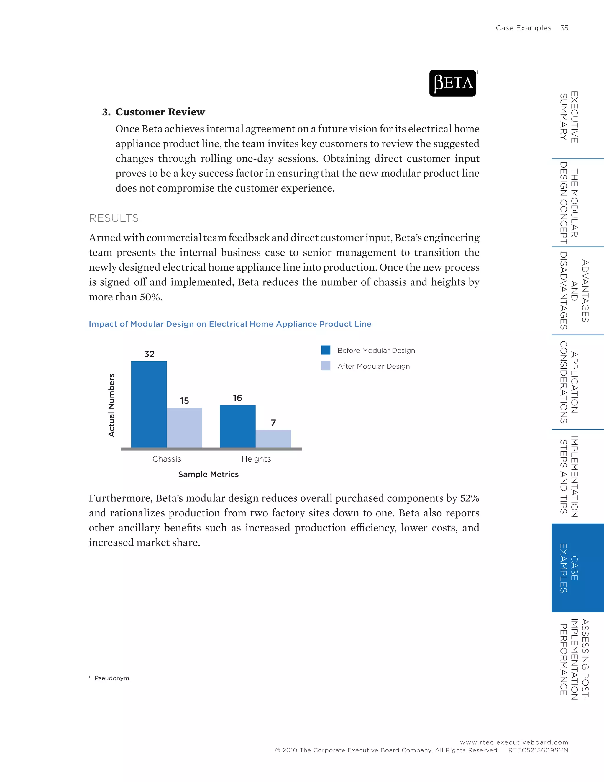 Case Examples	 35
www.rtec.executiveboard.com
 RTEC5213609SYN© 2010 The Corporate Executive Board Company. All Rights Reserved.
3.	 Customer Review
Once Beta achieves internal agreement on a future vision for its electrical home
appliance product line, the team invites key customers to review the suggested
changes through rolling one-day sessions. Obtaining direct customer input
proves to be a key success factor in ensuring that the new modular product line
does not compromise the customer experience.
RESULTS
Armedwithcommercialteamfeedbackanddirectcustomerinput,Beta’sengineering
team presents the internal business case to senior management to transition the
newly designed electrical home appliance line into production. Once the new process
is signed off and implemented, Beta reduces the number of chassis and heights by
more than 50%.
Impact of Modular Design on Electrical Home Appliance Product Line
Furthermore, Beta’s modular design reduces overall purchased components by 52%
and rationalizes production from two factory sites down to one. Beta also reports
other ancillary benefits such as increased production efficiency, lower costs, and
increased market share.
ActualNumbers
Sample Metrics
Before Modular Design
After Modular Design
Chasis Heights Footprint
32
15 16
7 8
3
1
1
	 Pseudonym.
Chassis Heights
EXECUTIVE
SUMMARY
THEMODULAR
DESIGNCONCEPT
ADVANTAGES
AND
DISADVANTAGES
APPLICATION
CONSIDERATIONS
IMPLEMENTATION
STEPSANDTIPS
CASE
EXAMPLES
ASSESSINGPOST-
IMPLEMENTATION
PERFORMANCE
 