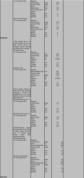 for 100 square feet Material:
Cement grey bags 2.64
Cement white bags 0.1
Sand cft 7
Marble tiles Sq ft 105
Wax polish/Primer kg 0.5
Labour:
Mason nos 5
Coolies nos 6
Bahishti nos 1
b)25 mm thick flooring
for 100 square feet Material:
Cement grey bags 2.64
Cement white bags 0.1
Sand cft 7
Marble tiles Sq ft 105
Wax polish/Primer kg 0.5
Labour:
Mason nos 5
Coolies nos 6
Bahishti nos 1
SKIRTING:
1-Tiles skirting laid in 1:2
cement mortar over 19 mm
thick cement mortar 1:2
including cement washing
and filling joints complete
a) Cement Tiles:
for 100 square feet Material:
Cement tiles nos 240
Cement grey bags 2.49
Sand cft 6
Pigment kg As Rqd
Labour:
Mason nos 1.5
Coolies nos 2.5
Bahishti nos 0.33
a) Mosaic Tiles:
for 100 square feet Material:
Mosaic/Glazed tiles nos 420
Cement white 0.08
Cement grey bags 2.49
Sand cft 6
Pigment kg As Rqd
Labour:
Mason nos 2
Coolies nos 2.5
Bahishti nos 0.25
2-Grey cement skirting or
dado 10mm thick including
rounding of corners and
straightening of top edge
finished to smooth surface
after plastering
a)Cement sand mortar 1:2
for 100 square feet Material:
Cement grey bags 1.27
Sand cft 3
Labour:
Mason nos 2.5
Coolies nos 1.5
Bahishti nos 0.33
a)Cement sand mortar 1:3
for 100 square feet Material:
Cement grey bags 1.02
Sand cft 3.5
Labour:
Mason nos 2.5
Coolies nos 1.5
Bahishti nos 0.33
3-White/Coloured glazed
tiles dado 6mm thick jonted
in white cement and laid
over 1:2 cement sand
mortar 19mm thick
including finishing
a)White glazed tiles
for 100 square feet Material:
Cement grey bags 2.2
Sand cft 5.2
Mosaic/Glazed tiles nos 420
Cement white bags 0.1
Labour:
Mason nos 2.5
Coolies nos 5
Bahishti nos 0.5
a)Coloured glazed tiles
for 100 square feet Material:
Cement grey bags 2.2
Sand cft 5.2
Mosaic/Glazed tiles nos 420
Cement white bags 0.1
Labour:
Mason nos 2.5
Coolies nos 5
Bahishti nos 0.5
RAILWAY
 