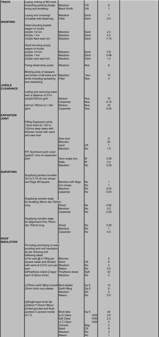 TRACK Laying ,linking of BG track
(including packing straigt- Mazdoor %ft 6
ening and levelling) Black Smith %ft 1
Laying and crossings Mazdoor Each 7
complete with fastening Fitter Each 0.5
SHUNTING
Hand shunting loaded
wagon or trucks
a)Upto 1/2 km Mazdoor Each 2.4
b)Upto 1 km Mazdoor Each 4.2
c)Upto Next each km Mazdoor Each 7.14
Hand shunting empty
wagon or trucks
a)Upto 1/2 km Mazdoor Each 0.8
b)Upto 1 km Mazdoor Each 0.98
c)Upto next each km Mazdoor Each 1.4
Fixing street lamp posts Mazdoor Nos 8
Binding ends of sleepers
and timber of all sizes and Mazdoor Nos. 15
kinds including spreading Fitter Nos. 4
and restacking
JUNGLE
CLEARANCE
cutting and removing trees
with a distance of 31m
a)Upto762mm girth Mzdoor Nos. 15
Carpenter Nos. 0.15
b)From 762mm to 1.8m Mzdoor Nos. 25
girht Carpenter Nos. 0.25
EXPANTION
JOINT
Filling Expansion joints
13mm thick for 102 to
152mm deep slabs with
bitumen mixed with sand
and saw dust
Saw dust 8
Bitumen 50
sand Cft 1
Mazdoor No 1.5
P/F Aluminium joint cover
(gole)3" size on expansion
joint Alum angle iron M 3.28
Nails M 2.4
Mazdoor No 3.28
SURVEYING
Supplying jamboo bundles
3m to 3.7m ith iron shoes
and flags 381square Bamboo with flags No 1
Iron shoes No 1
Mazdoor No 0.02
carpenter No 0.04
Supplying wooden pegs
for levelling 38mm dia.152mm
long Wood No 0.82
Mazdoor No 0.5
Carpenter No 0.25
Supplying wooden pegs
for aligniment 51to 76mm
dia 152mm long Wood No 2.26
Mazdoor No 1
Carpenter No 0.5
ROOF
INSULATION
Providing and laying of water
proofing and roof insulation
as per drawing and
following detail
a)1st coat @.0.75Kg per Bitumen 5
square meter and blinded Sand Cft 6
with sand at 0.012 cum per Mazdoor No 2
sqm Mason No 0.5
b)Polythene sheet (2 layer Polythene sheet Sqft 30
each 0.02mm thick) Mazdoor No 2
c)75mm earth filling includingMud plaster Sq ft 10
25mm thick mud plaster Earth filling Sq ft 8
Mazdoor No 2
Mason No 0.5
d)Single layer brick tile
(230mm*115mm*38mm
jointed grouted and flush
pointed in cement morter Brick tiles Sq ft 40
of 1:3 a) A Class 1000 2.6
b)B Class 1000 2.2
c) C Class 1000 2
Cement Bag 3
Sand Cft 9
Mazdoor No 3
Mason No 1
 