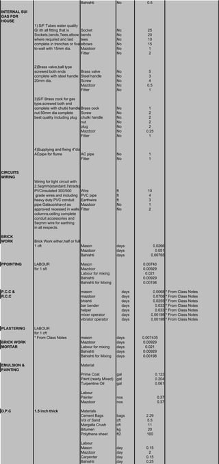 Bahishti No 0.5
INTERNAL SUI
GAS FOR
HOUSE
1) S/F Tubes water quality
GI ith all fitting that is Socket No 25
Sockets,bends,Tees,elbow bends No 20
where required and laid tees No 10
complete in trenches or fixedelbows No 15
to wall with 15mm dia. Mazdoor No 1
Fitter No 2
2)Brass valve,ball type
screwed both ends Brass valve No 5
complete with steel handle Steel handle No 3
20mm dia. Screw No 4
Mazdoor No 0.5
Fitter No 1
3)S/F Brass cock for gas
type,screwed both end
complete with chutki handle Brass cock No 1
nut 50mm dia complete Screw No 2
best quality including plug chutki handle No 2
nut No 2
plug No 2
Mazdoor No 0.25
Fitter No 1
4)Supplying and fixing 4"dia
ACpipe for flume AC pipe No 1
Fitter No 1
CIRCUITS
WIRING
Wiring for light circuit with
2.5sqmm(standard,7strads)
PVCinsulated 300/500 Wire ft 10
grade wires and including PVC pipe ft 4
heavy duty PVC conduit Earthwire ft 3
pipe Galaco/shavyl as Mazdoor No 1
approved recessed in walls Fitter No 2
columns,ceiling complete
conduit accessories and
5sqmm wire for earthing
in all respects.
BRICK
WORK Brick Work either,half or full
1 cft Mason days 0.0266
Mazdoor days 0.051
Bahishti days 0.00765
PPOINTING LABOUR Mason 0.00743
for 1 sft Mazdoor 0.00929
Labour for mixing 0.021
Bahishti 0.00929
Bahishti for Mixing 0.00198
P.C.C & mason days 0.0068 * From Class Notes
R.C.C mazdoor days 0.0708 * From Class Notes
bhishti days 0.0255 * From Class Notes
bar bender days 0.033 * From Class Notes
helper days 0.033 * From Class Notes
mixer operator days 0.00198 * From Class Notes
vibrator operator days 0.00198 * From Class Notes
PLASTERING LABOUR
for 1 cft
* From Class Notes mason days 0.007435
BRICK WORK Mazdoor days 0.00929
MORTAR Labour for mixing days 0.021
Bahishti days 0.00929
Bahishti for Mixing days 0.00198
EMULSION & Material
PAINTING
Prime Coat gal 0.123
Paint (ready Mixed) gal 0.204
Turpentine Oil gal 0.061
Labour
Painter nos 0.37
Mazdoor nos 0.37
D.P.C 1.5 inch thick Materials
Cement Bags bags 2.29
Vol of Sand cft 5.5
Margalla Crush cft 11
Bitumen kg 20
Polythene sheet ft2 100
Labour
Mason day 0.15
Mazdoor day 2
Carpenter day 0.15
Bahishti day 0.25
 