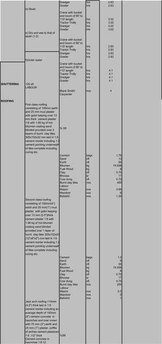 Dredger hrs 2.63
Grader hrs 2.63
d) Slush
Crane with bucket
and boom of 90' to
110' length hrs 3.02
Tractor Trolly hrs 3.02
Dredger hrs 3.02
Grader hrs 3.02
e) Dry and wet to that of
slush (1:2)
Crane with bucket
and boom of 90' to
110' length hrs 2.83
Tractor Trolly hrs 2.83
Dredger hrs 2.83
Grader hrs 2.83
f)Under water
Crane with bucket
and boom of 90' to
110' length hrs 4.1
Tractor Trolly hrs 4.1
Dredger hrs 4.1
Grader hrs 4.1
SHUTTERING 100 sft
LABOUR
Black Smith/ nos 4
Carpenter
ROOFING
First class roofing
consisting of 100mm earth
and 25 mm mud plaster
with gobri leeping over 13
mm thick cement plaster
1:6 with 1.66 kg of hot
bitumen coating sand
blinded provided over 2
layers of burnt clay tiles
305x152x32 mm laid in 1:6
cement mortar including 1:2
cement pointing underneath
of tiles complete including
curing etc.
% Sft
Cement bags 1.79
Sand cft 13
Earth cft 55
Bitumen kg 74.936
Fuel Wood kg 8
Clay cft 0.75
Bhoosa sr 17
Cow dung cft 0.75
Burnt clay tiles nos 400
Labour
Mason nos 3.65
Mazdoor nos 6
Bahishti nos 1.25
Second class roofing
consisting of 100mm(4")
earth and 25 mm(1") mud
plaster with gobri leeping
over 13 mm (0.5")thick
cement plaster 1:6 with
1.66 kg of hot bitumen
coating sand blinded
provided over 1 layer of
burnt clay tiles 305x152x51
(12"x6"x2") mm laid in 1:6
cement mortar including 1:2
cement pointing underneath
of tiles complete including
curing etc.
Cement bags 1.2
Sand cft 9
Earth cft 55
Bitumen kg 74.936
Fuel Wood kg 8
Clay cft 0.75
Bhoosa sr 17
Cow dung cft 0.75
Burnt clay tiles nos 200
Labour
Mason nos 2.5
Mazdoor nos 5
Bahishti nos 1
Jack arch roofing 114mm
(4.5") thick laid in 1:5
cement mortar including an
average depth of 100mm
(4") cement concrete in
haunches and over crown
with 75 mm (3") earth and
25 mm (1") plaster ,soffits
of arches cement plastered
1:6 ,1/2" thick %Sft
Cement concrete in
haunches 1:6:12
 