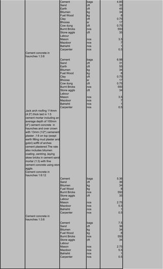 Cement bags 4.85
Sand cft 32
Earth cft 45
Bitumen kg 34
Fuel Wood kg 8
Clay cft 0.75
Bhoosa sr 17
Cow dung cft 0.75
Burnt Bricks nos 550
Stone aggts cft 35
Labour
Mason nos 3.5
Mazdoor nos 7
Bahishti nos 1
Carpenter nos 0.5
Cement concrete in
haunches 1:3:6
Cement bags 6.98
Sand cft 31
Earth cft 55
Bitumen kg 34
Fuel Wood kg 8
Clay cft 0.75
Bhoosa sr 17
Cow dung cft 0.75
Burnt Bricks nos 550
Stone aggts cft 34
Labour
Mason nos 3.5
Mazdoor nos 7
Bahishti nos 1
Carpenter nos 0.5
Jack arch roofing 114mm
(4.5") thick laid in 1:5
cement mortar including an
average depth of 100mm
(4") cement concrete in
haunches and over crown
with 13mm (1/2") cemenent
plaster ,1:6 on top (exept
earth filling mud plaster and
gobri) soffit of arches
cement plastered.The rate
also includes bitumen
coating ,centring ,laying
skew bricks in cement sand
mortar (1:3) with fine
cement concrete using ston
aggts.
Cement concrete in
haunches 1:6:12
Cement bags 5.36
Sand cft 36
Bitumen kg 34
Fuel Wood kg 8
Burnt Bricks nos 550
Stone aggts cft 35
Labour
Mason nos 2.75
Mazdoor nos 5.5
Bahishti nos 1
Carpenter nos 0.5
Cement concrete in
haunches 1:3:6
Cement bags 7.5
Sand cft 36
Bitumen kg 34
Fuel Wood kg 8
Burnt Bricks nos 550
Stone aggts cft 34
Labour
Mason nos 2.75
Mazdoor nos 5.5
Bahishti nos 1
Carpenter nos 0.5
 