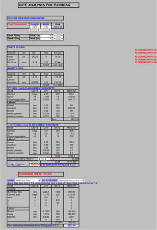 RATE ANALYSIS FOR FLOORING
PROVIDE REQUIRED DIMENSIONS
Floor Dimensions: Length Width Area
35 ft 3 ft 105.0 sft
Earth Filling Thick: (in) 3
Sand Filling Thick:(in) 1
EARTH FILLING:
FLOORING WITH TILE
Material: Unit Qty Rate Amount FLOORING WITH BRI
Earth cft 26.25 3 78.75 FLOORING WITH CEM
Labour: FLOORING WITH MO
Mazdoor nos 0.19 125 23.44 FLOORING WITH MAR
COST 102.1875
SAND FILLING:
Material Unit Qty Rate Amount
sand cft 8.75 13 113.75
Labour:
mazdoor nos 0.0625 125 7.8125
COST 121.5625
3" THICK (1:4:8) PLAIN CEMENT CONCRETE
ITEM UNITS QTY RATE AMOUNT
Cement bags 2.37 230 545.1
Sand cft 11.85 13 154.05
Coarse aggregate cft 23.69 19 450.11
Labour:
mason day 0.26 250 65
mazdoor day 2.37 125 296.25
bhishti day 0.98 100 98
mixer operator day 0.076 150 11.4
vibrator operator day 0.076 150 11.4
Sum 1631.31
1-1/2" THICK (1:2:4) PLAIN CEMENT CONCRETE
ITEM UNITS QTY RATE AMOUNT
Cement bags 2.2 230 506
Sand cft 5.5 13 71.5
Coarse aggregate cft 11 19 209
Labour:
mason day 0.13 250 32.5
mazdoor day 1.36 125 170
bhishti day 0.49 100 49
mixer operator day 0.038 150 5.7
vibrator operator day 0.038 150 5.7
SUM 1049.4
CONTRACTOR'S PROFIT 2 % 20.988
SUM 1070.388
TOTAL COST = 3060.533 (For Earth,Sand Filling and P.C.C
FLOORING WITH TILES
USING 4 OF TYPE/SIZE 1
Burnt clay tiles laid in 1:6 cement mortar over a bed of 19mm thick cement mortar 1:6
ITEM UNITS QTY RATE AMOUNT
Material:
Burnt clay tiles nos 220.5 1.80 396.90
Cement grey bags 1.176 230 270.48
sand cft 8.4 7 58.8
-- -- 0 430 0
-- -- 0 20 0
-- -- 0 1 0
Labour: 0
Mason nos 0.7875 250 196.875
Cooly nos 1.575 125 196.875
Bahishti nos 0.525 100 52.5
-- 0 200 0
COST= 1172.43
Cost Including Earthwork,Sand Filling and P.C.C = 4232.96
BURNT CLAY TILES 230x115x40 mm (c/s 1:6)
 
