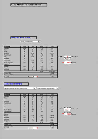 RATE ANALYSIS FOR ROOFING
ROOFING WITH TILES
2
Materials units Qty Rate Cost
Cement bags 1.2 230 276
Sand cft 9 13 117
Earth cft 55 3 165
Bitumen kg 74.94 2 149.87
Fuel Wood kg 8 1.5 12
Clay cft 0.75 3 2.25 Cost For 2 sft of Area
Bhoosa sr 17 20 340
Cow dung cft 0.75 10 7.5
Burnt clay tiles nos 200 1.6 320 = 59.72 Rupees
Labour
Mason nos 2.5 250 625
Mazdoor nos 5 125 625
Bahishti nos 1 100 100
SUM 2739.622
Water 1.5% 41.09
Sundries 7.5% 205.47
C.P 10% 0 % 0.00
JACK ARCH ROOFING
2 1
Materials units Qty Rate Cost
Cement bags 5.36 230 1232.8
Sand cft 36 13 468
-- -- 0 0 0
Bitumen kg 34 2 68
Fuel Wood kg 8 1.5 12
-- -- 0 0 0
-- -- 0 0 0
-- -- 0 0 0 Cost For 1 sft of Area
Burnt Bricks nos 550 1 550
Stone aggts cft 35 19 665
Labour = 50.09 Rupees
Mason nos 2.75 250 687.5
Mazdoor nos 5.5 125 687.5
Bahishti nos 1 100 100
Carpenter nos 0.5 250 125
SUM 4595.8
Water 1.5% 68.94
Sundries 7.5% 344.69
C.P 10% 0 % 0.00
SECOND CLASS ROOFING
JACK ARCH ROOFING WITHOUT EARTHFILLING Cement concrete in haunches 1:6:12
 