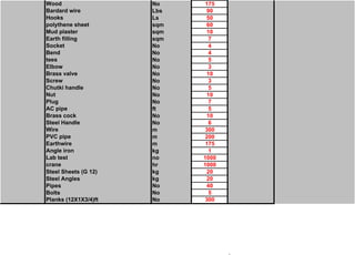 Wood No 175
Bardard wire Lbs 90
Hooks Ls 50
polythene sheet sqm 60
Mud plaster sqm 10
Earth filling sqm 7
Socket No 4
Bend No 4
tees No 5
Elbow No 3
Brass valve No 10
Screw No 3
Chutki handle No 5
Nut No 10
Plug No 7
AC pipe ft 5
Brass cock No 10
Steel Handle No 6
Wire m 300
PVC pipe m 200
Earthwire m 175
Angle iron kg 1
Lab test no 1000
crane hr 1000
Steel Sheets (G 12) kg 20
Steel Angles kg 20
Pipes No 40
Bolts No 5
Planks (12X1X3/4)ft No 300
 
