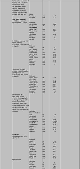 Earth work excavation in all
types of soils except rocks
for channels, drains,
etc.Dressed to design
sections grades and
profiles and excavated
material disposed of and
dressed lead upto 50ft labour
Dresser nos 0.2
Mazdoor nos 7.12
SUB BASE COURSE
1-Sub base course of
bricks on edge 4.5" thick Materials
Burnt bricks nos 1400
Sand cft 22
Equipement
Road Roller day 0.01
Wheel Barrow nos 0.002
Labour
Supervisor nos 0.02
Mason nos 0.5
Mazdoor nos 1
Bahishti nos 1
2-Sub base course of bick
ballast including
compaction to reqd camber
and grade Materials
Sand cft 25
Brick ballast cft 100
Equipement
Water tanker day 0.02
Donky pump nos 0.001
Road Roller day 0.05
Wheel Barrow nos 0.002
labour
Supervisor nos 0.02
Dresser nos 0.5
Mazdoor nos 1
3-Sub base course of
granular material including
placing, mixing and
compation to reqd camber
and grade Materials
Pit run gravel cft 125
Equipment
Water tanker day 0.02
donkey pump nos 0.001
Road roller day 0.05
Wheell Barrow nos 0.002
Labour
Supervisor nos 0.01
Dressor nos 0.5
mazdoor nos 1
BASE COURSE:-
base couse of hand
crushed stone aggregate
including mixing , spreding
to required depth and
compaction of the base
course material filling voids
with stone dust with the
help of sprinkiling water as
specified. materials:
hand crushed stone
agg cft 115
stone dust cft 10
Equipment
Water tanker day 0.04
donkey pump nos 0.0002
Road roller day 0.08
Whell Barrow nos 0.005
Labour
Supervisor nos 0.02
Dressor nos 0.75
mazdoor nos 1.5
surfacing:
surface treatment(TST):
a)first coat
Materials
Crush cft 5.5
Bitumen kg 20.42
Fuel Wood kg 10
Basket nos 0.05
Equip
Tar Boiler day 0.015
Road Roller day 0.01
Labour
Spray man nos 0.015
Chakri Man nos 0.015
Mazdoor nos 0.18
b)second coat
Materials
Crush cft 9
Bitumen kg 29.52
Fuel Wood kg 14.5
Basket nos 0.081
 