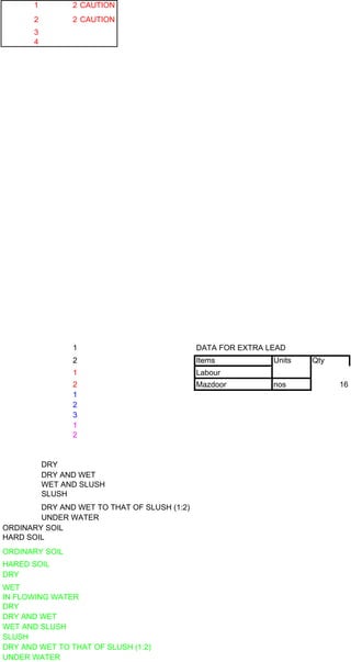 1 2 CAUTION
2 2 CAUTION
3
4
1 DATA FOR EXTRA LEAD
2 Items Units Qty
1 Labour
2 Mazdoor nos 16
1
2
3
1
2
DRY
DRY AND WET
WET AND SLUSH
SLUSH
DRY AND WET TO THAT OF SLUSH (1:2)
UNDER WATER
ORDINARY SOIL
HARD SOIL
ORDINARY SOIL
HARED SOIL
DRY
WET
IN FLOWING WATER
DRY
DRY AND WET
WET AND SLUSH
SLUSH
DRY AND WET TO THAT OF SLUSH (1:2)
UNDER WATER
 