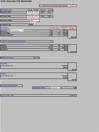 RATE ANALYSIS FOR BRICKWORK
Rate for 112.5 cft of B. Wall = Rupees 20,298.47
Wall Dimensions Length Height Area sft Vol. cft
Half Brick Wall 10.0 ft 10.0 ft 100.0 37.5
Full Brick Wall 10.0 ft 10.0 ft 100.0 75.0
C/S Mortar Ratio 1 :4
Dry Mortar Qty 42.60
MATERIAL Qty. Rs. /Unit
AMOUNT
(Rs.)
SUBTOTA
L (Rs.)
Bricks No 1 1519 2 3037.50
Cement Bags 6.82 230 1567.68
Chenab Sand cft 34.08 13 443.04
5048.22
LABOUR With Hand Mixing of Mortar Days
MASON 2.99 250 748.13
LABOUR 107.60 125 13449.47
BAHISHTI 0.86 100 86.06
14283.66
PRIME COST (Rs.): 19331.88
Scafolding
@2% of prime cost Amount
386.64
386.64
Sundries
@3% of prime cost Amount
579.96
579.96
CONTRACTOR PROFIT
Contractor Profit 0 % 0.00
TOTAL COST (Rs.) 20,298.47
A CLASS BRICKS
 