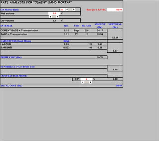 RATE ANALYSIS FOR "CEMENT SAND MORTAR"
C/S Mortar Ratio 1 :6 Rate per 1 ft3 =Rs. 58.49
Wet Volume 1.0 ft3
Dry Volume 1.3 ft3
MATERIAL Qty. Units Rs. /Unit
AMOUNT
(Rs.)
SUBTOTAL
(Rs.)
CEMENT BAGS + Transportation 0.15 Bags 230 34.17
SAND + Transportation 1.11 f't3
17 18.94
53.11
LABOUR With Hand Mixing Days
LABOUR 0.03 125 3.41
BAHISHTI 0.003 100 0.26
3.67
PRIME COST (Rs.): 56.78
SUNDRIES @ 3% of Prime Cost
1.70
CONTRACTOR PROFIT
C.P 0 % 0.00
TOTAL COST (Rs.) 58.49
 