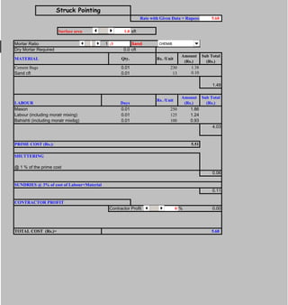 Struck Pointing
Rate with Given Data = Rupees 5.68
Surface area 1.0 sft
Mortar Ratio 1 :3 Sand 2
Dry Mortar Required 0.0 cft
MATERIAL Qty. Rs. /Unit
Amount
(Rs.)
Sub Total
(Rs.)
Cement Bags 0.01 230 1.38
Sand cft 0.01 13 0.10
1.48
LABOUR Days
Rs. /Unit
Amount
(Rs.)
Sub Total
(Rs.)
Mason 0.01 250 1.86
Labour (including moratr mixing) 0.01 125 1.24
Bahishti (including moratr mixibg) 0.01 100 0.93
4.03
PRIME COST (Rs.): 5.51
SHUTTERING
@ 1 % of the prime cost
0.06
SUNDRIES @ 3% of cost of Labour+Material
0.11
CONTRACTOR PROFIT
Contractor Profit 0 % 0.00
TOTAL COST (Rs.)= 5.68
CHENAB
 