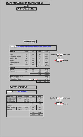 RATE ANALYSIS FOR DISTEMPERING
AND
WHITE WASHING
Distempering
2 Two Coat over and including cost of one priming coat
Material units Qty Rates Cost
Chalk kg 2.25 10 22.5 Cost For 1 sft of Area
Distemper Powder kg 3 140 420
Sand Paper ft2 0.25 7 1.75
Brush nos 0.03 120 3.6 = 6.77 Rupees
Lime Unslaked kg 0.37 4 1.48
Gum nos L.S 1 1
Cost 450.33
Labour
Painter day 0.37 250 92.5
Mazdoor day 0.37 125 46.25
Cost 138.75
Total 589.08
Water Charges 1.5% 8.84
Sundries 7.5% 44.18
Contractor's Profit 6 % 35.34
Total 677.44
WHITE WASHING
3 Three Coat Work
Materials Units Qty (Kg) Rate Cost
Lime unslaked kg 37 4 148 Cost For 3 sft of Area
Glue powder - Lum Sum 1 1
Blue pigment - Lum Sum 20 20
Sum 169 = 7.10 Rupees
Labour
White Washer days 0.12 250 30
Mazdoor days 0.3 125 37.5
Sum 67.5
Total 236.5
2
3
 