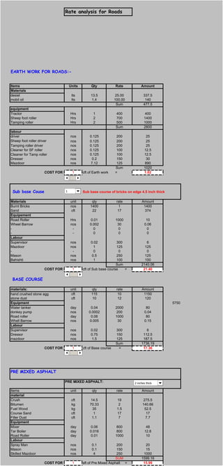 Rate analysis for Roads
EARTH WORK FOR ROADS:-
Items Units Qty Rate Amount
Materials
desiel lts 13.5 25.00 337.5
mobil oil lts 1.4 100.00 140
Sum 477.5
equipment
Tractor Hrs 1 400 400
Sheep foot roller Hrs 2 700 1400
Tamping roller Hrs 2 500 1000
Sum 2800
labour
driver nos 0.125 200 25
Sheep foot roller driver nos 0.125 200 25
Tamping roller driver nos 0.125 200 25
Cleaner for SF roller nos 0.125 100 12.5
Cleaner for Tamp roller nos 0.125 100 12.5
Dresser nos 0.2 150 30
Mazdoor nos 7.12 125 890
Sum 1020
COST FOR 1 cft of Earth work = 1.02
Sub base Couse 1 Sub base course of bricks on edge 4.5 inch thick
Materials unit qty rate Amount
Burnt Bricks nos 1400 1 1400
Sand cft 22 17 374
Equipement
Road Roller Hrs 0.01 1000 10
Wheel Barrow nos 0.002 30 0.06
- - 0 0 0
- - 0 0 0
Labour
Supervisor nos 0.02 300 6
Mazdoor nos 1 125 125
- - 0 0 0
Mason nos 0.5 250 125
Bahishti nos 1 100 100
Sum 2140.06
COST FOR 1 cft of Sub base course = 21.40
BASE COURSE
materials: unit qty rate Amount
hand crushed stone agg cft 115 10 1150
stone dust cft 10 12 120
Equipment 5750
Water tanker day 0.04 2000 80
donkey pump nos 0.0002 200 0.04
Road roller day 0.08 1000 80
Whell Barrow nos 0.005 30 0.15
Labour
Supervisor nos 0.02 300 6
Dressor nos 0.75 150 112.5
mazdoor nos 1.5 125 187.5
Sum 1736.19
COST FOR 1 cft of Base course = 17.36
PRE MIXED ASPHALT
PRE MIXED ASPHALT: 3
Items unit qty rate Amount
material
Crush cft 14.5 19 275.5
Bitumen kg 70.33 2 140.66
Fuel Wood kg 35 1.5 52.5
Course Sand cft 1 17 17
Filler Dust cft 1.1 7 7.7
Equipment
Mixer day 0.06 800 48
Tar Boiler day 0.016 800 12.8
Road Roller day 0.01 1000 10
Labour
Spray Man nos 0.1 200 20
Mason nos 0.1 150 15
Skilled Mazdoor nos 4 250 1000
SUM 1599.16
COST FOR 1 sft of Pre Mixed Asphalt = 15.99
1
2 inches thick
 