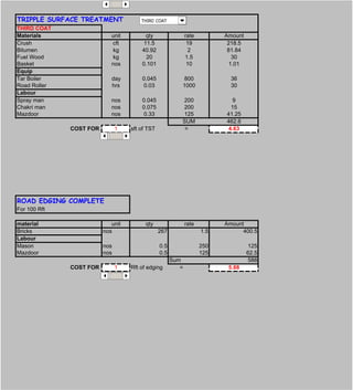 TRIPPLE SURFACE TREATMENT 3
THIRD COAT
Materials unit qty rate Amount
Crush cft 11.5 19 218.5
Bitumen kg 40.92 2 81.84
Fuel Wood kg 20 1.5 30
Basket nos 0.101 10 1.01
Equip
Tar Boiler day 0.045 800 36
Road Roller hrs 0.03 1000 30
Labour
Spray man nos 0.045 200 9
Chakri man nos 0.075 200 15
Mazdoor nos 0.33 125 41.25
SUM 462.6
COST FOR 1 sft of TST = 4.63
ROAD EDGING COMPLETE
For 100 Rft
material unit qty rate Amount
Bricks nos 267 1.5 400.5
Labour
Mason nos 0.5 250 125
Mazdoor nos 0.5 125 62.5
Sum 588
COST FOR 1 Rft of edging = 5.88
THIRD COAT
 