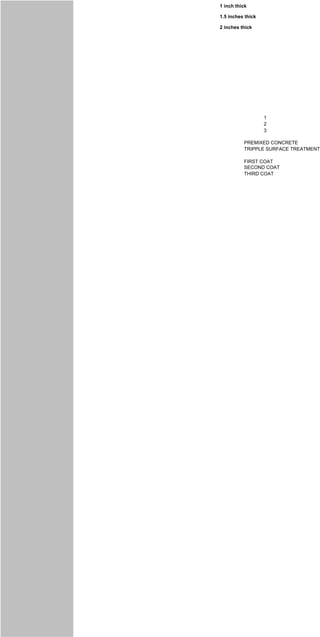 1 inch thick
1.5 inches thick
2 inches thick
1
2
3
PREMIXED CONCRETE
TRIPPLE SURFACE TREATMENT
FIRST COAT
SECOND COAT
THIRD COAT
 