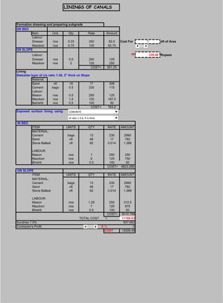 LININGS OF CANALS
Formation dressing and preparing subgrade
ON BED
Item Unit Qty Rate Amount
Labour:
Dresser nos 0.33 250 82.5 Cost For 1 sft of Area
Mazdoor nos 0.75 125 93.75
ON SLOPE
Labour: = 120.06 Rupees
Dresser nos 0.5 250 125
Mazdoor nos 2 125 250
COST= 551.25
Lining
Stabalize layer of c/s ratio 1:30, 2" thick on Slope
Material:
Sand cft 18 17 306
Cement bags 0.5 230 115
Labour:
Mason nos 0.5 250 125
Mazdoor nos 1.5 125 187.5
Bahishti nos 0.5 100 50
COST= 783.5
Exposed surface lining using Concrete 4
1
IN BED
ITEM UNITS QTY RATE AMOUNT
MATERIAL:
Cement bags 13 230 2990
Sand cft 46 17 782
Stone Ballast cft 92 0.014 1.288
LABOUR:
Mason nos 1 250 250
Mazdoor nos 6 125 750
Bhishti nos 0.5 100 50
COST= 4823.288
ON SLOPE
ITEM UNITS QTY RATE AMOUNT
MATERIAL:
Cement bags 13 230 2990
Sand cft 46 17 782
Stone Ballast cft 92 0.014 1.288
LABOUR:
Mason nos 1.25 250 312.5
Mazdoor nos 7 125 875
Bhishti nos 0.5 100 50
COST= 5010.788
TOTAL COST = 11168.83
Sundries 7.5% 837.662
Contractor's Profit 0 % 0
COST 12006.49
CONCRETE
of ratio 1:3:6, 4 in thick
 