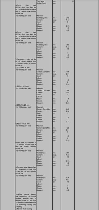 Tiles layer nos 1.5
Skilled Cooly nos 1
5-Burnt clay tiles
(230x115x40 mm) laid flat
in 1:6 cement mortar over a
bed of 19 mm thick cement
mortar 1:6
for 100 square feet Material:
Burnt clay tiles nos 210
Cement bags 1.12
Sand cft 8
Labour:
Mason nos 0.75
Coolies nos 1.5
Bahishti nos 0.5
6-Burnt clay tiles
(230x115x40 mm) laid flat
in 1:3 cement mortar over a
bed of 20 mm thick cement
mortar 1:6
for 100 square feet Material:
Burnt clay tiles nos 350
Cement bags 1.42
Sand cft 12
Labour:
Mason nos 1
Coolies nos 1.5
Bahishti nos 0.5
7-Cement conc tiles laid flat
in 1:2 cement mortar over
19 mm thick bed of cement
mortar 1:2
a)300x300x25 mm
for 100 square feet Material:
Cement Conc tiles nos 105
Cement bags 2.64
Sand cft 7
Labour:
Mason nos 1.5
Coolies nos 2
Bahishti nos 0.33
b)225x225x20mm
for 100 square feet Material:
Cement Conc tiles nos 186
Cement bags 2.64
Sand cft 7
Labour:
Mason nos 1.5
Coolies nos 2
Bahishti nos 0.33
c)200x200x20 mm
for 100 square feet Material:
Cement Conc tiles nos 240
Cement bags 2.54
Sand cft 5
Labour:
Mason nos 1.5
Coolies nos 2
Bahishti nos 0.33
d)150x150x20 mm
for 100 square feet Material:
Cement Conc tiles nos 420
Cement bags 2.64
Sand cft 7
Labour:
Mason nos 1.5
Coolies nos 2
Bahishti nos 0.33
8-Flat brick flooring laid in
1:6 cement moratar over a
bed of 20mm cement
mortar 1:6
for 100 square feet Material:
Burnt bricks nos 350
Cement bags 1.32
Sand cft 10
Labour:
Mason nos 0.75
Coolies nos 1.5
Bahishti nos 0.5
9-Brick on edge flooringlaid
in 1:6 cement moratar over
a bed of 19 mm cement
mortar 1:6
for 100 square feet Material:
Burnt bricks nos 525
Cement bags 1.67
Sand cft 13
Labour:
Mason nos 1
Coolies nos 2
Bahishti nos 0.5
10-White marble flooring
fine dressed on the surface
without winding set in
cement mortar 1:2 laid over
19 mm thick cement mortar
1:2 including rubbing and
polishing
a)19 mm thick flooring
 