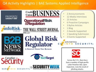 Q4 Activity Highlights | BAE Systems Applied Intelligence
• 2 Announcements
• 12 Media Interviews
• 23 Articles
• 6 Proactive Campaigns
• 3 Byline Articles
• 1 Blog
• 2 Awards Supported
• 1 Speaking Submission
• 3 Events Supported
1
Across the U.S., there have
been a number of high-profile
cyber breaches that, upon
inspection, were the result of
phishing attacks.
 