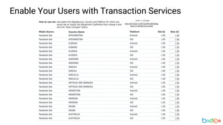 Enable Your Users with Transaction Services
 