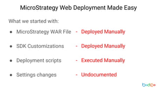MicroStrategy Web Deployment Made Easy
What we started with:
● MicroStrategy WAR File
● SDK Customizations
● Deployment scripts
● Settings changes
- Deployed Manually
- Deployed Manually
- Executed Manually
- Undocumented
 