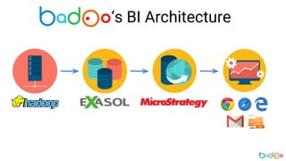 ‘s BI Architecture
 