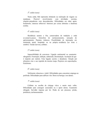 3
a
caída (casa):
Nesta caída, Odi representa obstáculo na realização de viagens ou
mudanças. Possível envolvimento com atividades secretas,
relações prejudiciais com desconhecidos. Dificuldades em obter apoio.
Isolamento, natureza inflexível. Interesse por coisas abstraías e doutrinas
ocultas.
4
a
caída (casa):
Residência austera e fria, conservadora de tradições e onde
se conserva pouco. Atmosfera de enclausuramento, sensação de
aprisionamento. Parentes tirânicos. Possibilidade de internação em
instituição penal, hospitalar ou na própria residência. Lar triste e
sombrio. Tensão nervosa, celibato.
5" caída (casa):
Impossibilidade de convencer. Ligação sentimental ou casamento
obrigatório. Frustração, inibição, submissão, dissimulação. Aceitação do que
é imposto por outrem. Uma ligação secreta e duradoura. Atração por
alimentos crus e uso repetido da mesma roupa. Prejuízos em especulações.
Fetichismo.
6
a
caída (casa):
Sofrimento silencioso e inútil. Dificuldades para concentrar emprego ou
profissão. Dificuldades para edificar o lar. Dores na barriga e nos dentes.
7
a
caída (casa):
Celibato ou escolha de cônjuge viúvo e muito mais velho.
Dificuldades para conseguir associados ou o apoio destes. Casamento
obrigado. Servidão imposta por lei. Perda de um processo, prisão,
penitência, enclausuramento.
 