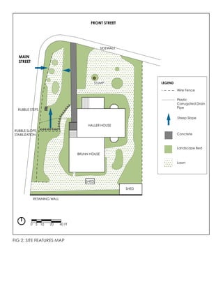 HALLER HOUSE
BRUNN HOUSE
RETAINING WALL
SHED
RUBBLE SLOPE
STABILIZATION
RUBBLE STEPS
STUMP
Wire Fence
SIDEWALK
Plastic
Corrugated Drain
Pipe
Steep Slope
Concrete
Landscape Bed
Lawn
LEGEND
SHED
0 5 10 20 40 FT
MAIN
STREET
FRONT STREET
FIG 2: SITE FEATURES MAP
 