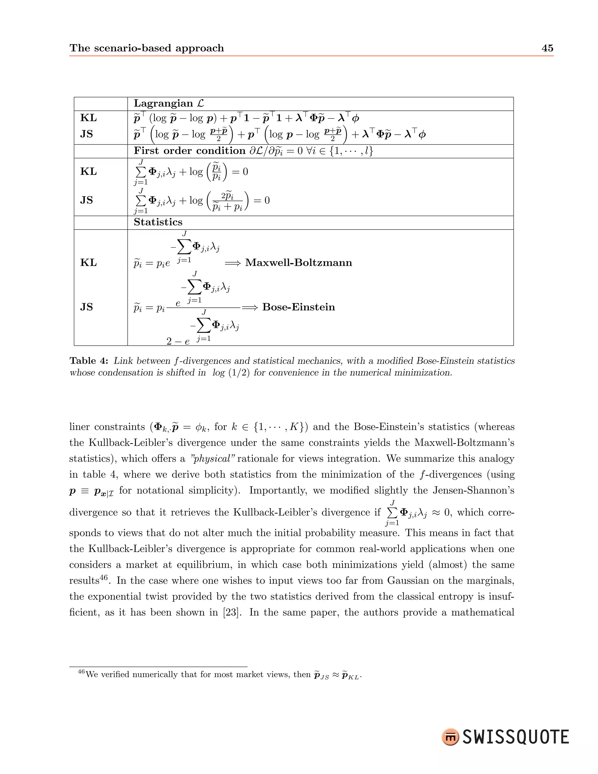 rp=0 
E 
 
r2 
p 
 
; (4) 
4Fixed income product are essentially a contract binding a borrower and a lender: in the simplest form, the 
borrower receive a given amount of money when issuing the product, while committing himself to a string of future 
periodic payments, with eventual repayment of the principal (original amount) at maturity. Bonds are example of 
such securities, which oer return in the form of an interest rate. 
 