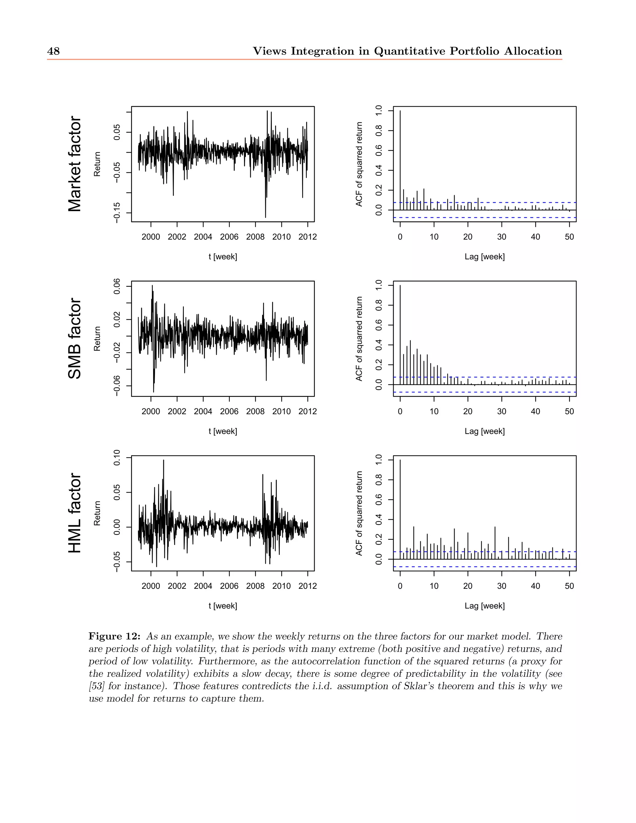 ed for instance 
in Gaussian markets when the whole distribution is characterized only by the  