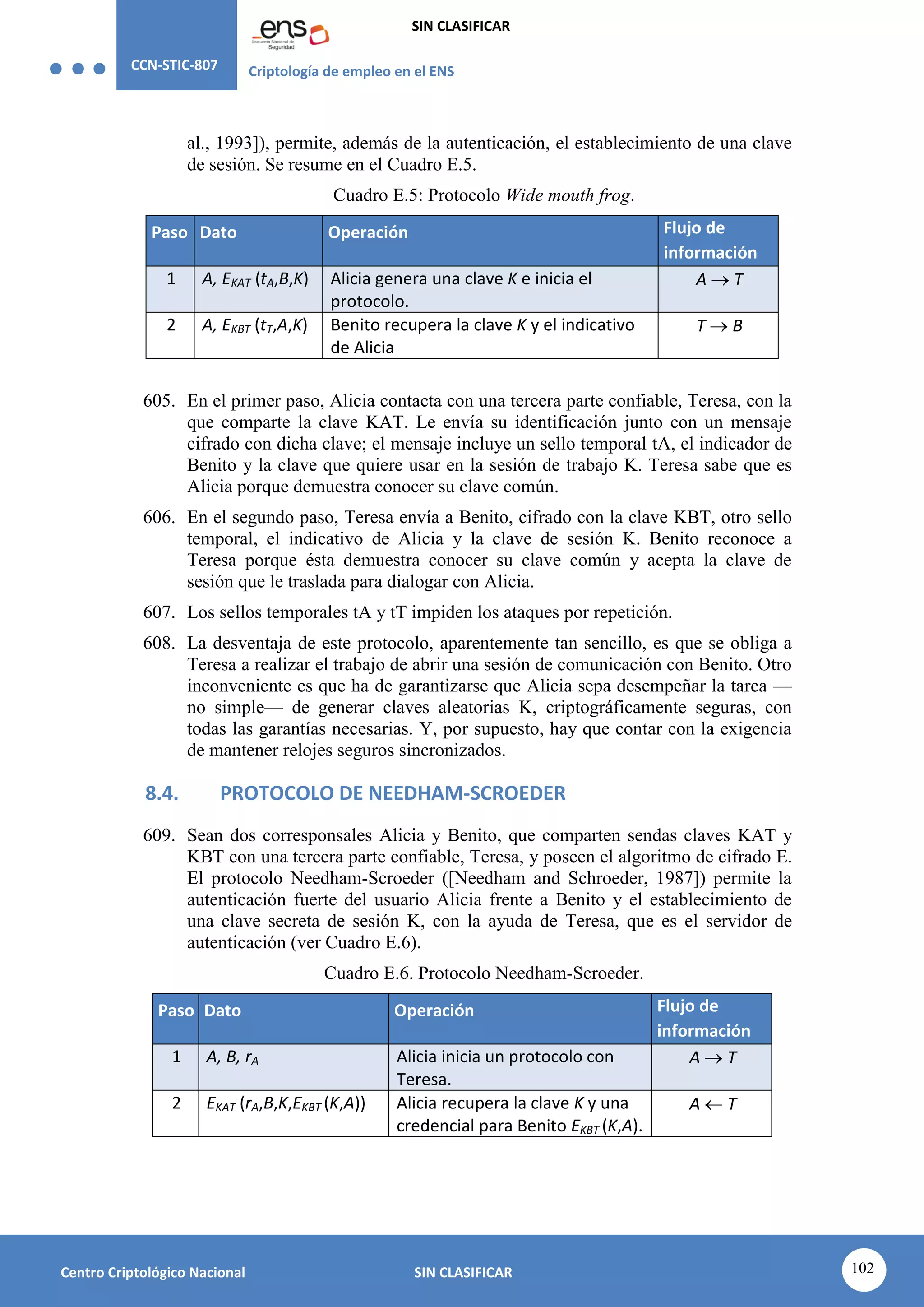 CCN-STIC-807 Criptología de empleo en el ENS
SIN CLASIFICAR
102
Centro Criptológico Nacional SIN CLASIFICAR
al., 1993]), permite, además de la autenticación, el establecimiento de una clave
de sesión. Se resume en el Cuadro E.5.
Cuadro E.5: Protocolo Wide mouth frog.
Paso Dato Operación Flujo de
información
1 A, EKAT (tA,B,K) Alicia genera una clave K e inicia el
protocolo.
A  T
2 A, EKBT (tT,A,K) Benito recupera la clave K y el indicativo
de Alicia
T  B
605. En el primer paso, Alicia contacta con una tercera parte confiable, Teresa, con la
que comparte la clave KAT. Le envía su identificación junto con un mensaje
cifrado con dicha clave; el mensaje incluye un sello temporal tA, el indicador de
Benito y la clave que quiere usar en la sesión de trabajo K. Teresa sabe que es
Alicia porque demuestra conocer su clave común.
606. En el segundo paso, Teresa envía a Benito, cifrado con la clave KBT, otro sello
temporal, el indicativo de Alicia y la clave de sesión K. Benito reconoce a
Teresa porque ésta demuestra conocer su clave común y acepta la clave de
sesión que le traslada para dialogar con Alicia.
607. Los sellos temporales tA y tT impiden los ataques por repetición.
608. La desventaja de este protocolo, aparentemente tan sencillo, es que se obliga a
Teresa a realizar el trabajo de abrir una sesión de comunicación con Benito. Otro
inconveniente es que ha de garantizarse que Alicia sepa desempeñar la tarea —
no simple— de generar claves aleatorias K, criptográficamente seguras, con
todas las garantías necesarias. Y, por supuesto, hay que contar con la exigencia
de mantener relojes seguros sincronizados.
8.4. PROTOCOLO DE NEEDHAM-SCROEDER
609. Sean dos corresponsales Alicia y Benito, que comparten sendas claves KAT y
KBT con una tercera parte confiable, Teresa, y poseen el algoritmo de cifrado E.
El protocolo Needham-Scroeder ([Needham and Schroeder, 1987]) permite la
autenticación fuerte del usuario Alicia frente a Benito y el establecimiento de
una clave secreta de sesión K, con la ayuda de Teresa, que es el servidor de
autenticación (ver Cuadro E.6).
Cuadro E.6. Protocolo Needham-Scroeder.
Paso Dato Operación Flujo de
información
1 A, B, rA Alicia inicia un protocolo con
Teresa.
A  T
2 EKAT (rA,B,K,EKBT (K,A)) Alicia recupera la clave K y una
credencial para Benito EKBT (K,A).
A  T
 
