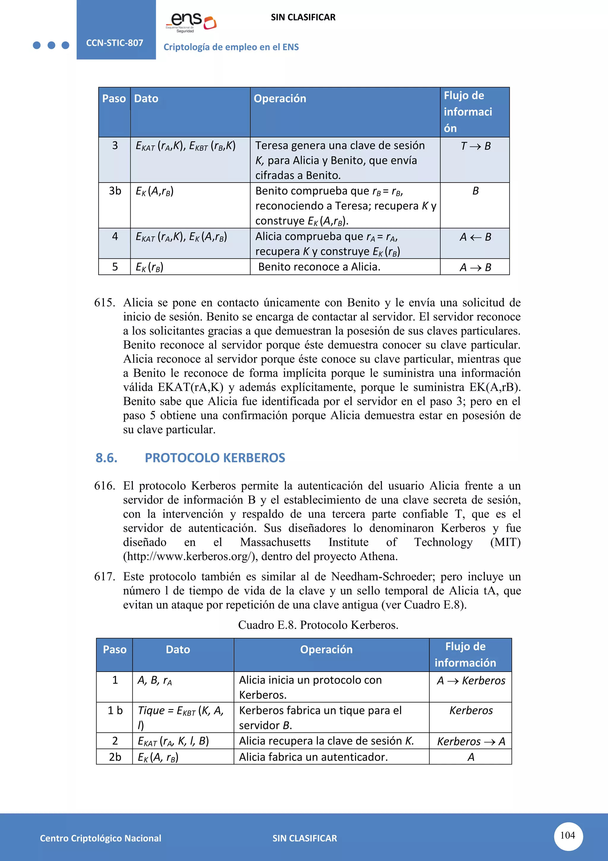 CCN-STIC-807 Criptología de empleo en el ENS
SIN CLASIFICAR
104
Centro Criptológico Nacional SIN CLASIFICAR
Paso Dato Operación Flujo de
informaci
ón
3 EKAT (rA,K), EKBT (rB,K) Teresa genera una clave de sesión
K, para Alicia y Benito, que envía
cifradas a Benito.
T  B
3b EK (A,rB) Benito comprueba que rB = rB,
reconociendo a Teresa; recupera K y
construye EK (A,rB).
B
4 EKAT (rA,K), EK (A,rB) Alicia comprueba que rA = rA,
recupera K y construye EK (rB)
A  B
5 EK (rB) Benito reconoce a Alicia. A  B
615. Alicia se pone en contacto únicamente con Benito y le envía una solicitud de
inicio de sesión. Benito se encarga de contactar al servidor. El servidor reconoce
a los solicitantes gracias a que demuestran la posesión de sus claves particulares.
Benito reconoce al servidor porque éste demuestra conocer su clave particular.
Alicia reconoce al servidor porque éste conoce su clave particular, mientras que
a Benito le reconoce de forma implícita porque le suministra una información
válida EKAT(rA,K) y además explícitamente, porque le suministra EK(A,rB).
Benito sabe que Alicia fue identificada por el servidor en el paso 3; pero en el
paso 5 obtiene una confirmación porque Alicia demuestra estar en posesión de
su clave particular.
8.6. PROTOCOLO KERBEROS
616. El protocolo Kerberos permite la autenticación del usuario Alicia frente a un
servidor de información B y el establecimiento de una clave secreta de sesión,
con la intervención y respaldo de una tercera parte confiable T, que es el
servidor de autenticación. Sus diseñadores lo denominaron Kerberos y fue
diseñado en el Massachusetts Institute of Technology (MIT)
(http://www.kerberos.org/), dentro del proyecto Athena.
617. Este protocolo también es similar al de Needham-Schroeder; pero incluye un
número l de tiempo de vida de la clave y un sello temporal de Alicia tA, que
evitan un ataque por repetición de una clave antigua (ver Cuadro E.8).
Cuadro E.8. Protocolo Kerberos.
Paso Dato Operación Flujo de
información
1 A, B, rA Alicia inicia un protocolo con
Kerberos.
A  Kerberos
1 b Tique = EKBT (K, A,
l)
Kerberos fabrica un tique para el
servidor B.
Kerberos
2 EKAT (rA, K, l, B) Alicia recupera la clave de sesión K. Kerberos  A
2b EK (A, rB) Alicia fabrica un autenticador. A
 