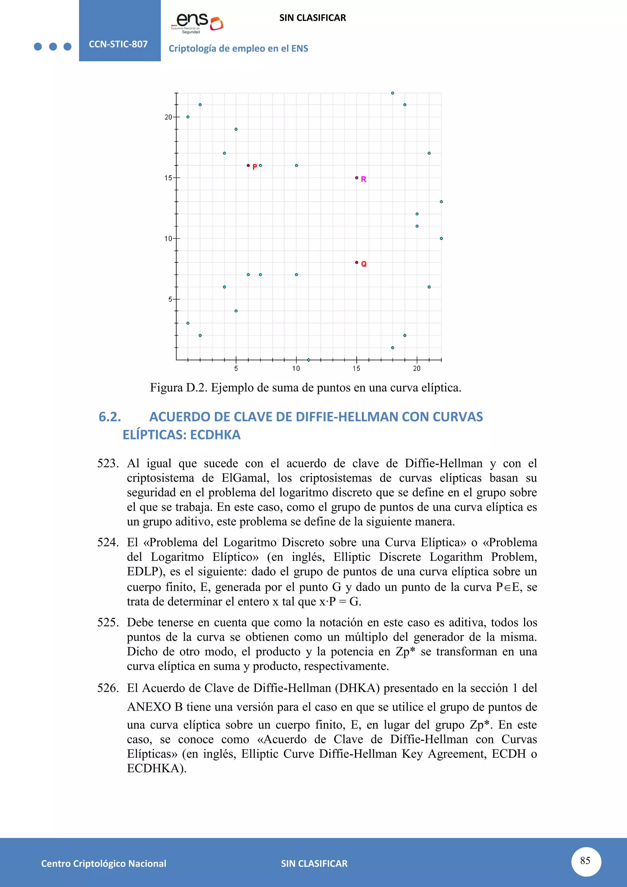 CCN-STIC-807 Criptología de empleo en el ENS
SIN CLASIFICAR
85
Centro Criptológico Nacional SIN CLASIFICAR
Figura D.2. Ejemplo de suma de puntos en una curva elíptica.
6.2. ACUERDO DE CLAVE DE DIFFIE-HELLMAN CON CURVAS
ELÍPTICAS: ECDHKA
523. Al igual que sucede con el acuerdo de clave de Diffie-Hellman y con el
criptosistema de ElGamal, los criptosistemas de curvas elípticas basan su
seguridad en el problema del logaritmo discreto que se define en el grupo sobre
el que se trabaja. En este caso, como el grupo de puntos de una curva elíptica es
un grupo aditivo, este problema se define de la siguiente manera.
524. El «Problema del Logaritmo Discreto sobre una Curva Elíptica» o «Problema
del Logaritmo Elíptico» (en inglés, Elliptic Discrete Logarithm Problem,
EDLP), es el siguiente: dado el grupo de puntos de una curva elíptica sobre un
cuerpo finito, E, generada por el punto G y dado un punto de la curva PE, se
trata de determinar el entero x tal que x·P = G.
525. Debe tenerse en cuenta que como la notación en este caso es aditiva, todos los
puntos de la curva se obtienen como un múltiplo del generador de la misma.
Dicho de otro modo, el producto y la potencia en Zp* se transforman en una
curva elíptica en suma y producto, respectivamente.
526. El Acuerdo de Clave de Diffie-Hellman (DHKA) presentado en la sección 1 del
ANEXO B tiene una versión para el caso en que se utilice el grupo de puntos de
una curva elíptica sobre un cuerpo finito, E, en lugar del grupo Zp*. En este
caso, se conoce como «Acuerdo de Clave de Diffie-Hellman con Curvas
Elípticas» (en inglés, Elliptic Curve Diffie-Hellman Key Agreement, ECDH o
ECDHKA).
 