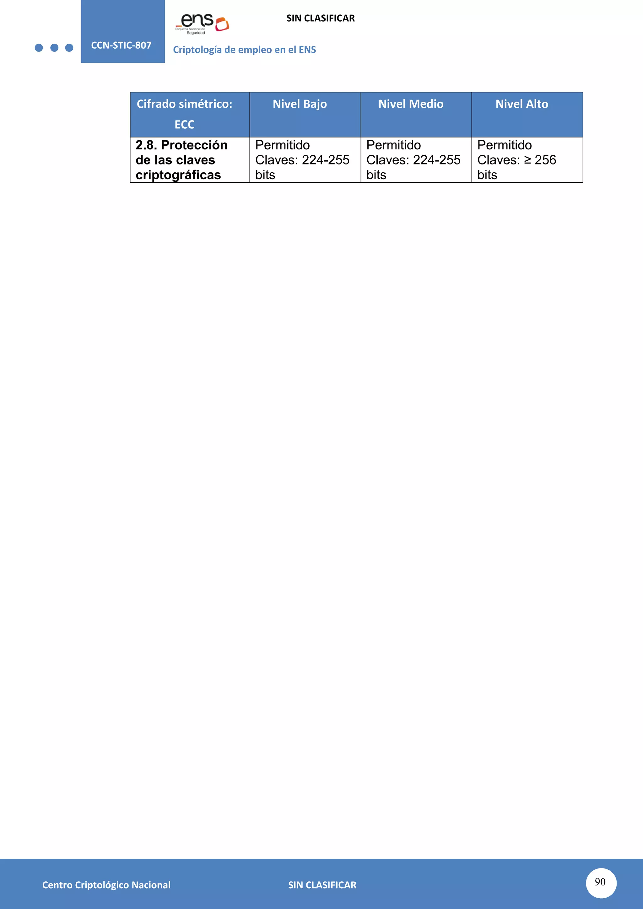 CCN-STIC-807 Criptología de empleo en el ENS
SIN CLASIFICAR
90
Centro Criptológico Nacional SIN CLASIFICAR
Cifrado simétrico:
ECC
Nivel Bajo Nivel Medio Nivel Alto
2.8. Protección
de las claves
criptográficas
Permitido
Claves: 224-255
bits
Permitido
Claves: 224-255
bits
Permitido
Claves: ≥ 256
bits
 