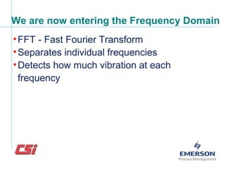 We are now entering the Frequency Domain
•FFT - Fast Fourier Transform
•Separates individual frequencies
•Detects how much vibration at each
frequency
 