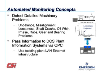  Detect Detailed MachineryDetect Detailed Machinery
ProblemsProblems
– Unbalance, Misalignment,Unbalance, Misalignment,
Looseness, Shaft Cracks, Oil Whirl,Looseness, Shaft Cracks, Oil Whirl,
Phase, Rubs, Gear and BearingPhase, Rubs, Gear and Bearing
ProblemsProblems
 Pass Information to DCS PlantPass Information to DCS Plant
Information Systems via OPCInformation Systems via OPC
– Use existing plant LAN EthernetUse existing plant LAN Ethernet
infrastructureinfrastructure
Automated Monitoring ConceptsAutomated Monitoring Concepts
Looseness
Problem!
 