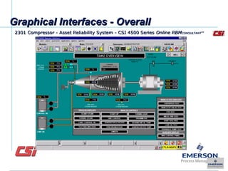 2301 Compressor - Asset Reliability System - CSI 4500 Series2301 Compressor - Asset Reliability System - CSI 4500 Series Online RBMOnline RBMCONSULTANTCONSULTANTTMTM
Graphical Interfaces - OverallGraphical Interfaces - Overall
 